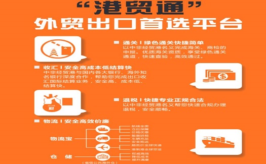 中非經(jīng)貿(mào)港：外貿(mào)出口首選平臺
