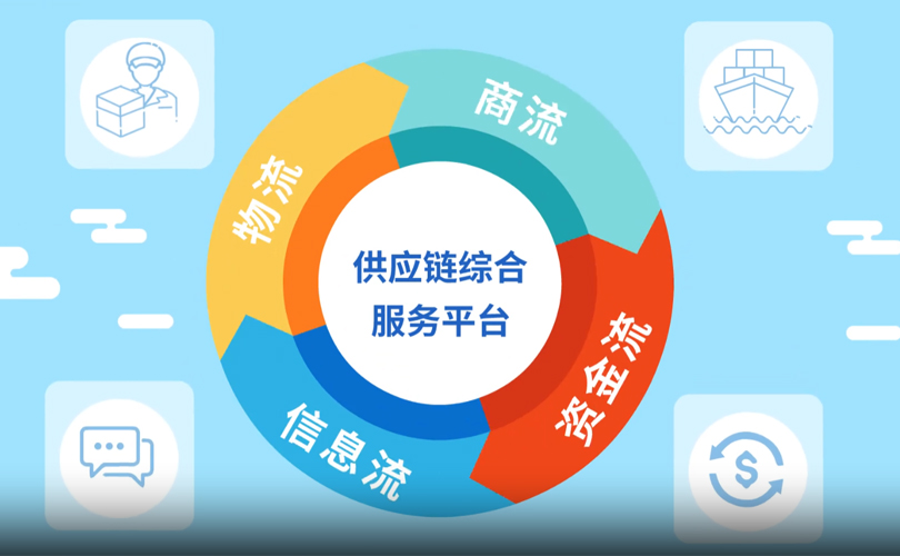 展廳短視頻——產(chǎn)業(yè)供應鏈