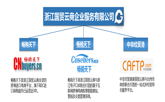服務平臺企業(yè)國貿云商加速布局發(fā)展跨境電商B2B模式——暢銷天下