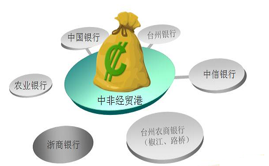 在中非經(jīng)貿(mào)港辦理融資服務(wù)，各合作銀行所需提供的資料及要求