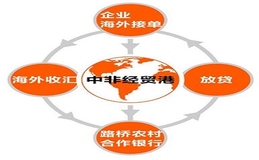 工廠需要資金發(fā)展？賒銷、備貨、退稅融資...該如何選擇合適的金融服務(wù)？