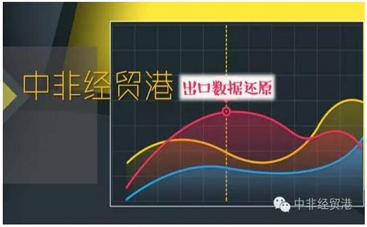 臺州各地企業(yè)通過中非經(jīng)貿(mào)港出口的數(shù)據(jù)，可納入各區(qū)市外貿(mào)考核指標